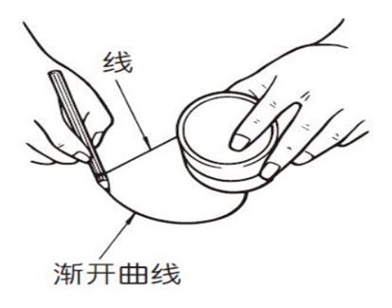 漸開線是什么？